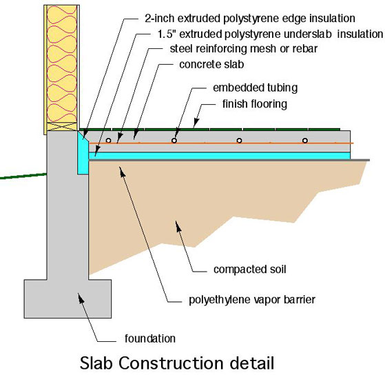 Concrete Floor Biordi Concrete